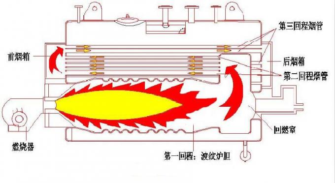Caldeira de vapor industrial do tubo de fogo do gás do óleo da caldeira WNS de Yinchen para a indústria alimentar