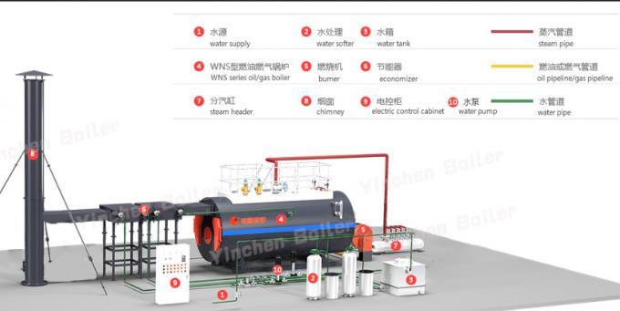 Caldeiras de vapor industriais do Lpg do óleo Waste para a fábrica de gerencio 6000kg 6tph de 6 toneladas