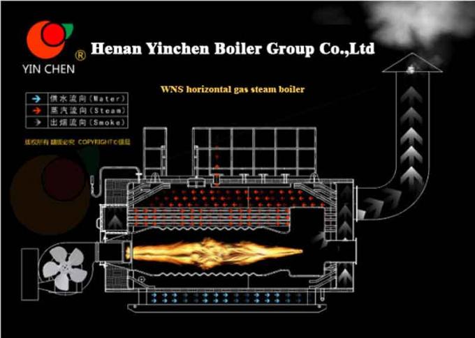 A melhor caldeira de vapor industrial automática do gás de óleo do diesel do tubo de fogo do preço de fábrica WNS para a indústria de bebidas